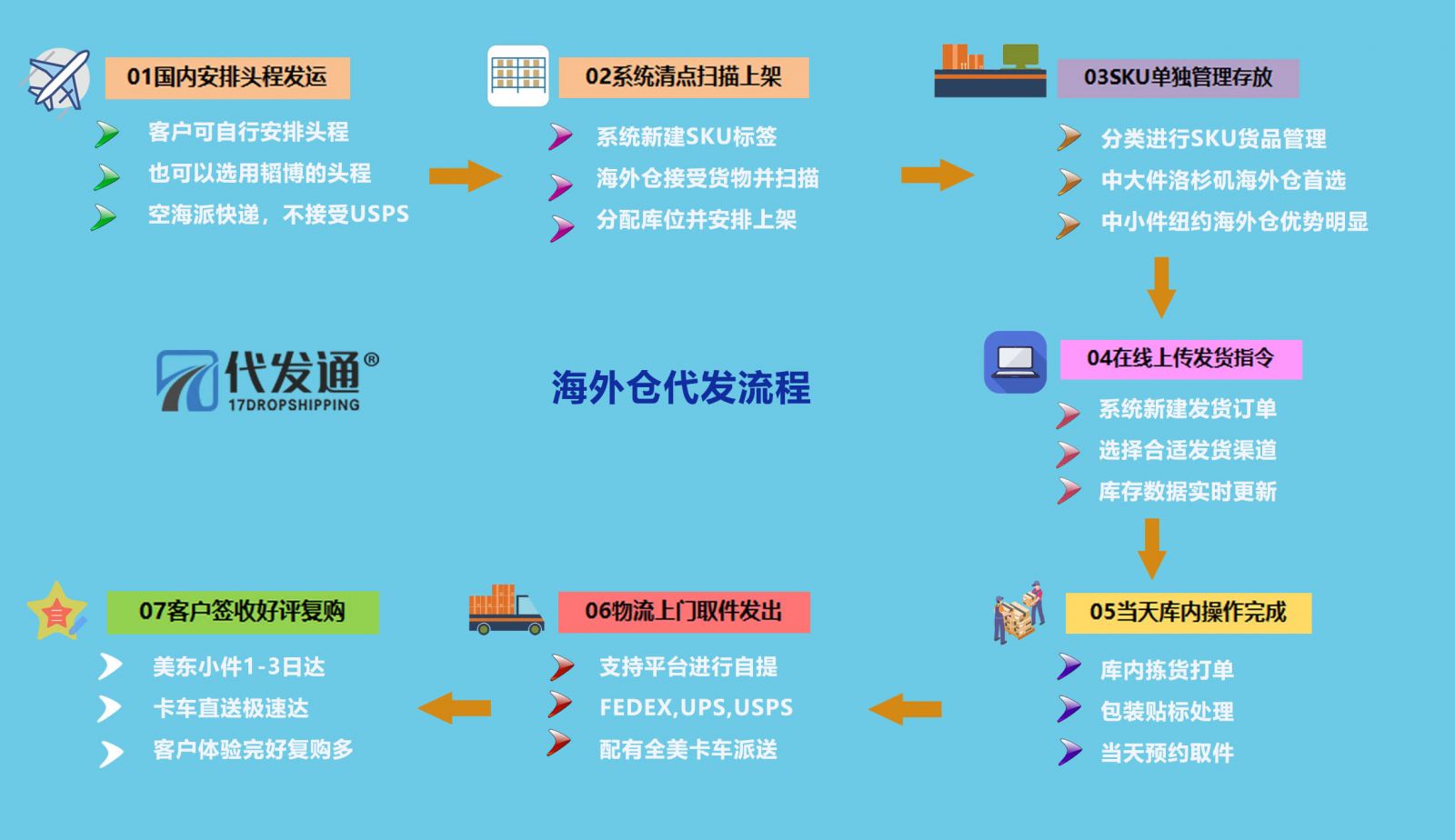 成人用品代發(fā)