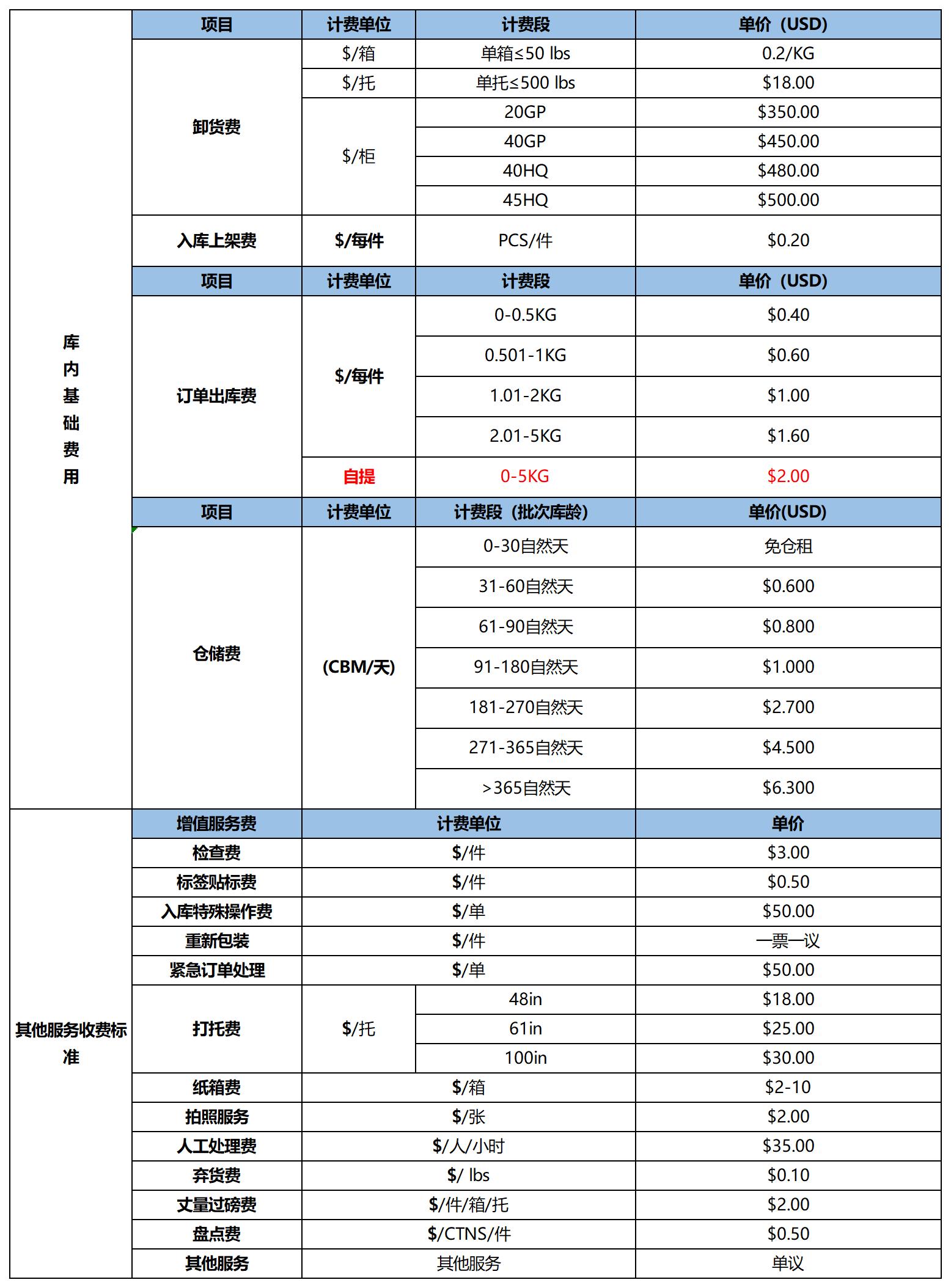 韜博美國海外倉服務(wù)價目表20230209(17)_韜博洛杉磯倉中小件一件代發(fā)服務(wù)說明.jpg